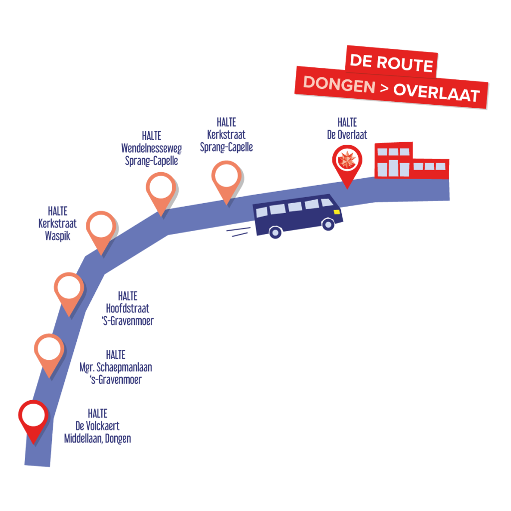 De Overlaat